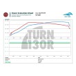 Boss Turbolader für S3 8V / Golf 7 R / Leon 3 Cupra / Golf 7 GTI / TT 8S 2.0 TFSI EA888.3 CTS Turbo