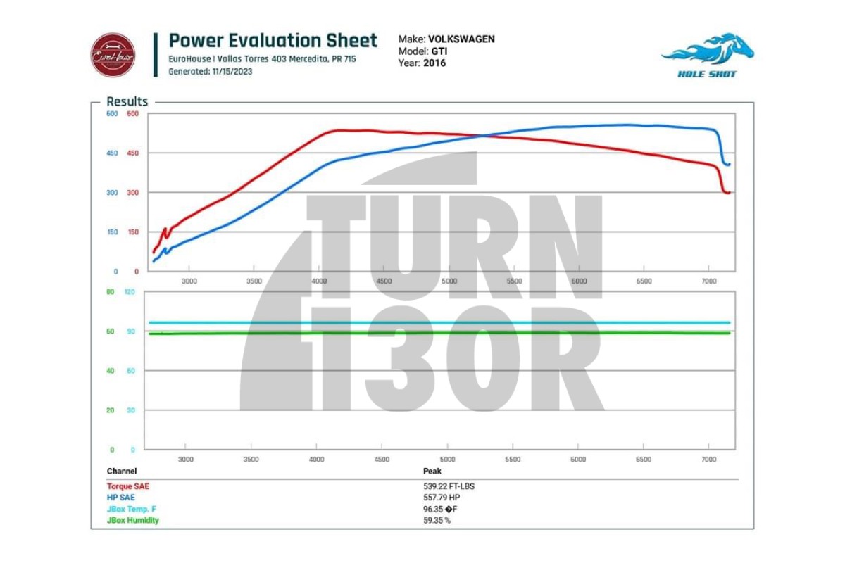 Boss Turbolader für S3 8V / Golf 7 R / Leon 3 Cupra / Golf 7 GTI / TT 8S 2.0 TFSI EA888.3 CTS Turbo