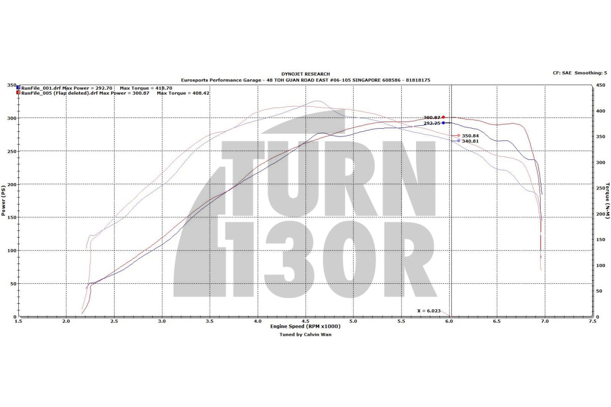 Fächerkrümmer löschen für 2.0 TFSI CTS Turbo