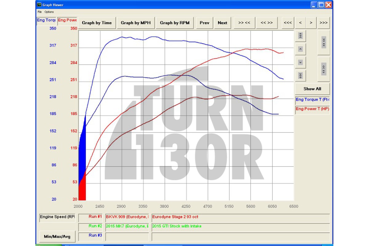 CTS Turbo Decat Downpipe Mk7 GTI / Leon 3 Cupra / Octavia 5E VRS