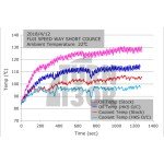 HKS Ölkühlerkit Civic Typ R FK8