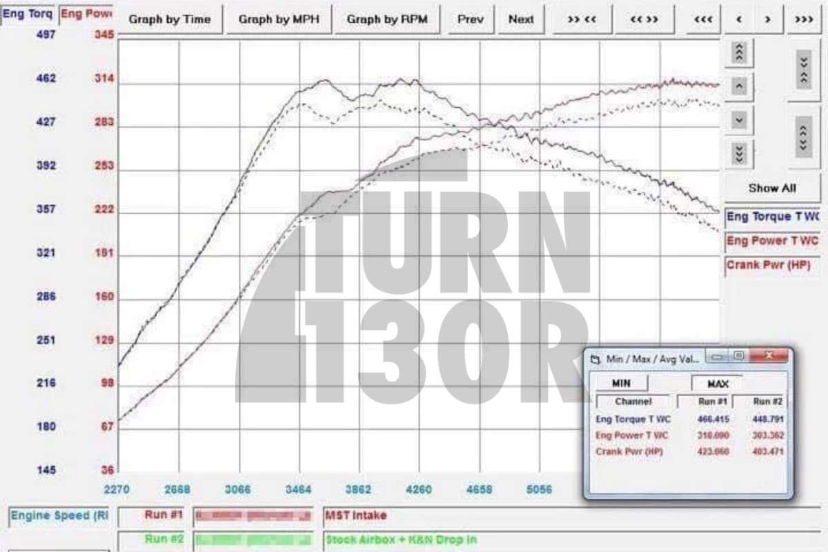 MST Performance Ansaugung Mercedes CLA / A45 AMG W176