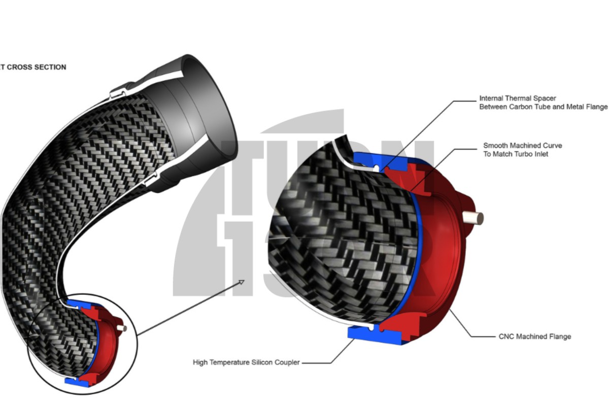 Eventuri Carbon Turboeinlass für Audi RS3 8V.5 / TTRS 8S mit originalem Turboflansch