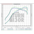 Eventuri Carbon Turboeinlass für Audi RS3 8V.5 / TTRS 8S mit TTE 625 / TTE 700 Turboflansch