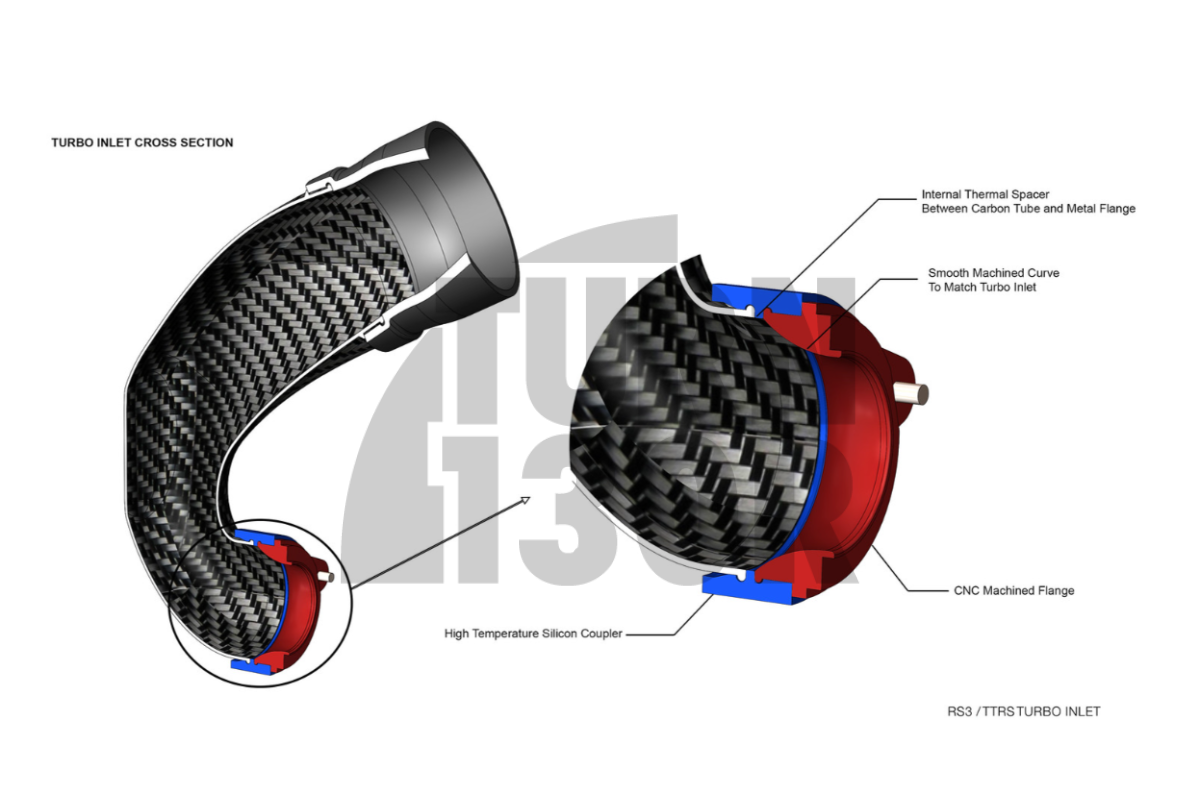 Eventuri Carbon Turboeinlass für Audi RS3 8V.5 / TTRS 8S mit TTE 625 / TTE 700 Turboflansch