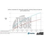 Do88 Intercooler Kit for Toyota Yaris GR Do88 Intercooler Kit for Toyota Yaris GR