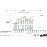 Do88 Intercooler Kit for Toyota Yaris GR Do88 Intercooler Kit for Toyota Yaris GR