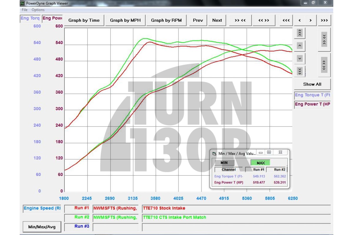 CTS Turbo-Ansaugrohr für Audi S4 und S5 B9