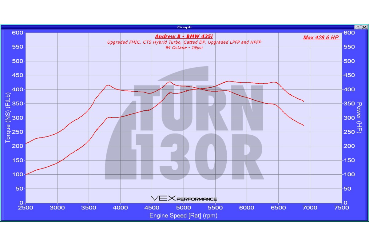 CTS Turbo Boss (Elektronisches Wastegate) für BMW 135i und 235i F2x, 335i und 435i F2x mit N55 Motor