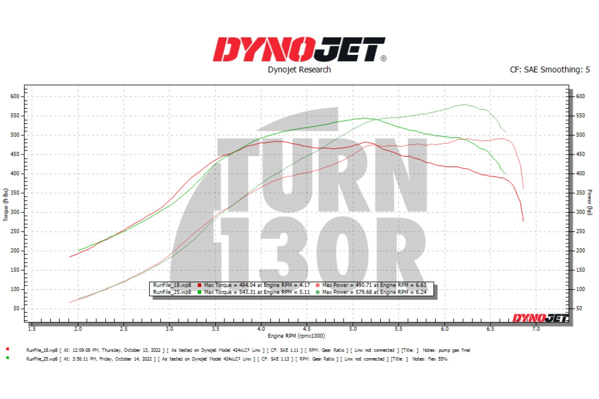 CTS Turbo Boss (Elektronisches Wastegate) für BMW 135i und 235i F2x, 335i und 435i F2x mit N55 Motor