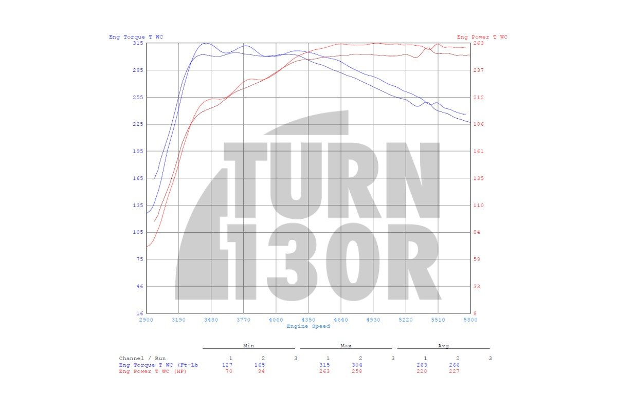 CTS Turbo-Schalldämpfer löschen für Audi S3 8V, Audi S1 und TT Mk3