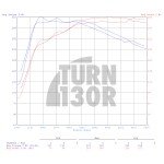 CTS Turbo-Schalldämpfer löschen für Audi S3 8V, Audi S1 und TT Mk3