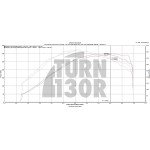 Fächerkrümmer löschen für 2.0 TFSI CTS Turbo