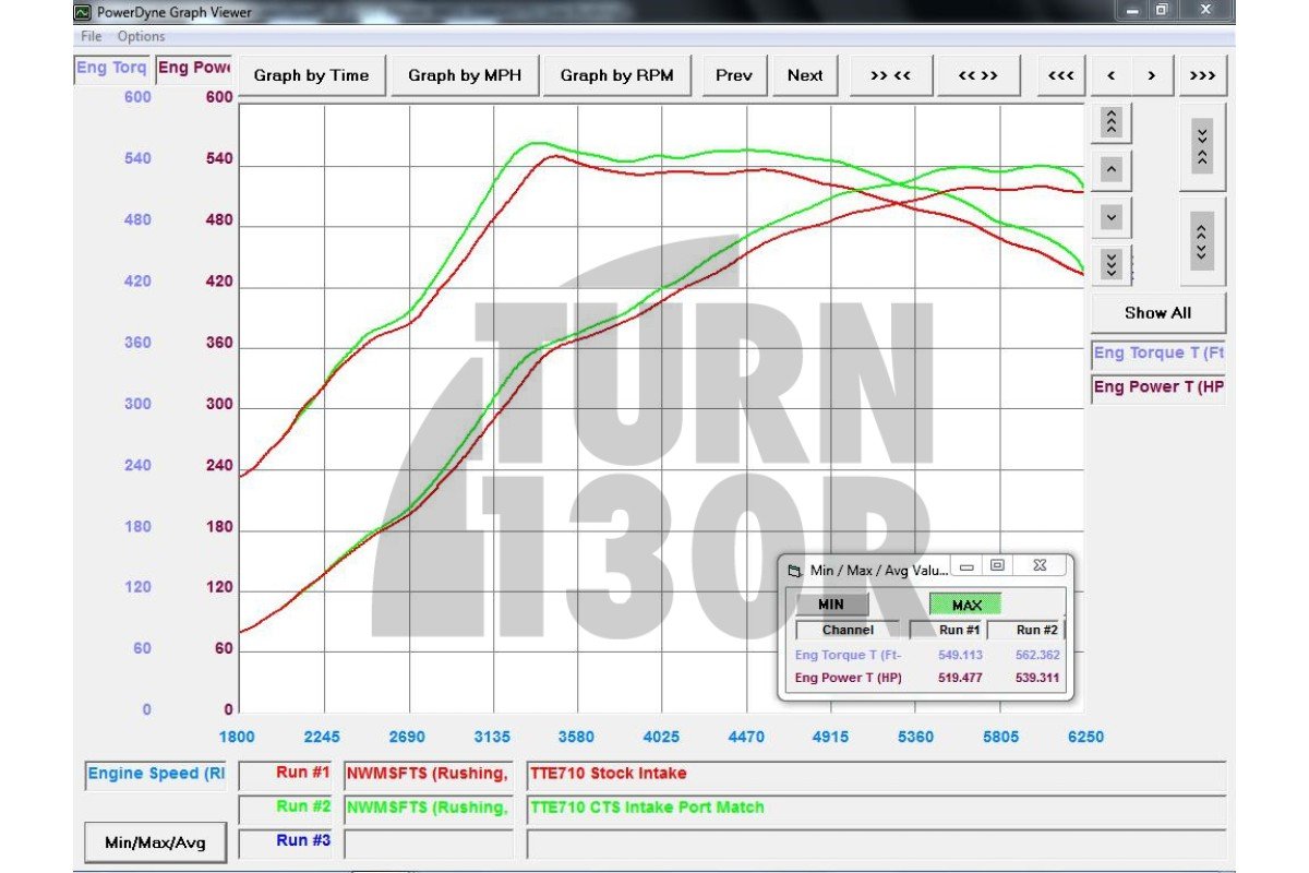 CTS Turbo-Ansaugrohr für Audi S4 und S5 B9 CTS Turbo-Ansaugrohr für Audi S4 und S5 B9
