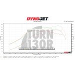 CTS Turbo Boss (Elektronisches Wastegate) für BMW 135i und 235i F2x, 335i und 435i F2x mit N55 Motor CTS Turbo Boss (Elektronisches Wastegate) für BMW 135i und 235i F2x, 335i und 435i F2x mit N55 Motor