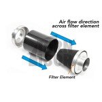 Forge Ansaugsatz Skoda Fabia 5J VRS 1.4 TSI Forge Ansaugsatz Skoda Fabia 5J VRS 1.4 TSI