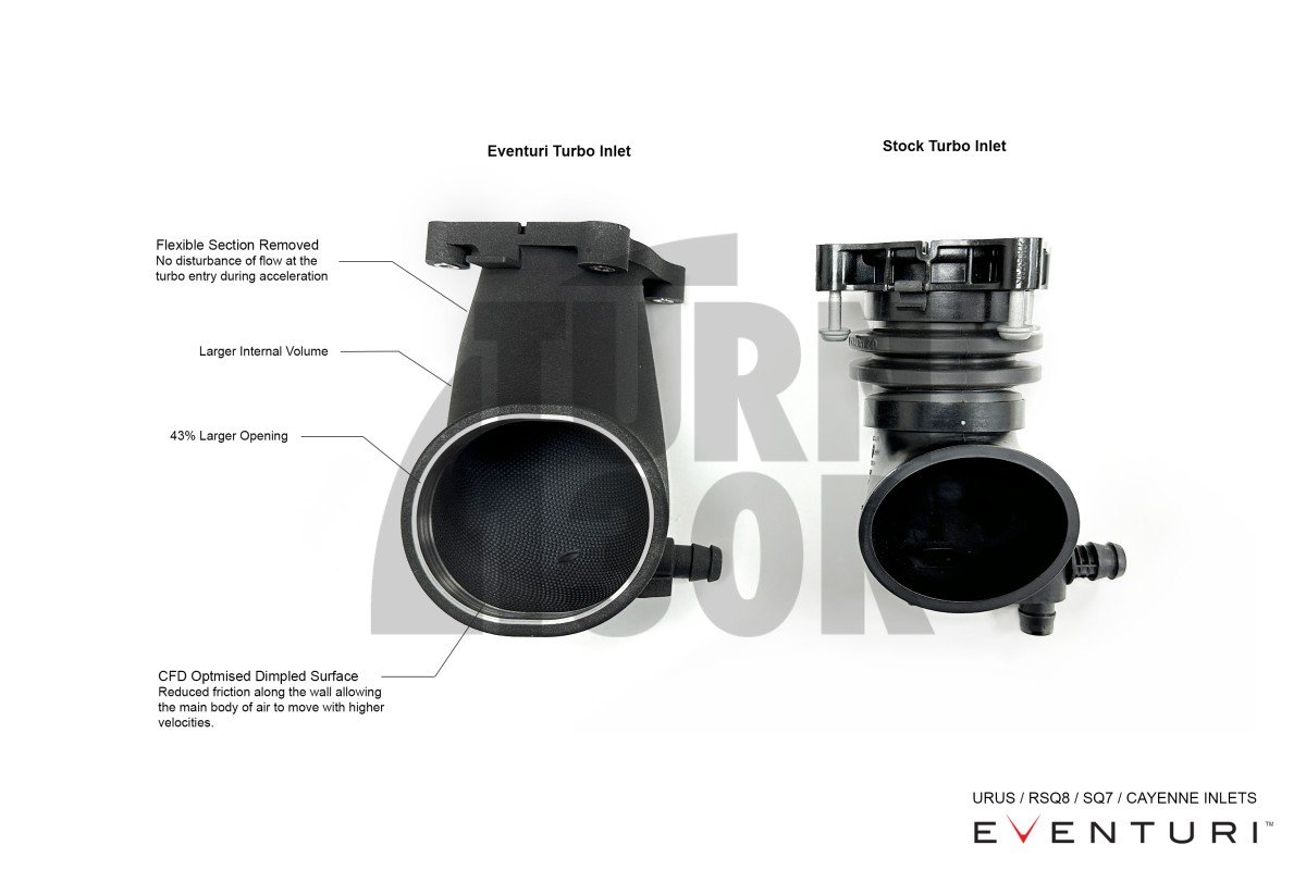 Eventuri Carbon Fiber Intake for Audi RSQ8 / Lamborghini Urus / Cayenne Turbo Eventuri Carbon Fiber Intake for Audi RSQ8 / Lamborghini Urus / Cayenne Turbo