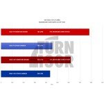 Eventuri Kohlefaser-Ansaugung für Audi S3 8Y Eventuri Kohlefaser-Ansaugung für Audi S3 8Y