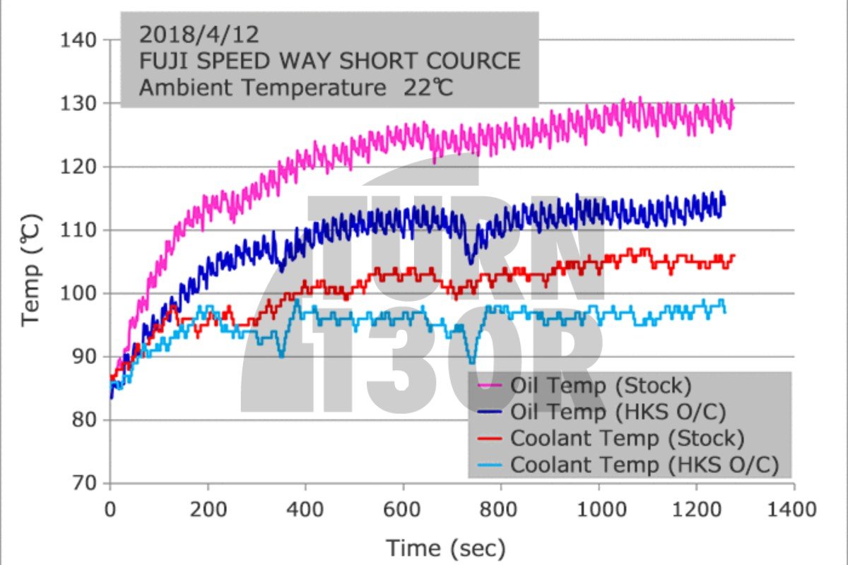 HKS Ölkühlerkit Civic Typ R FK8 HKS Ölkühlerkit Civic Typ R FK8