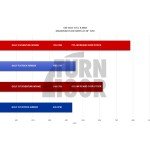 Eventuri Kohlefaser Ansaugung für Golf 8 R / Cupra 300 / Formentor