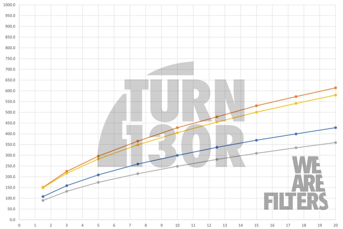 BMW M3 G80 / M4 G8x RamAir Ansaugsatz mit Carbondeckel