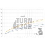 BMW M3 G80 / M4 G8x RamAir Ansaugsatz mit Carbondeckel