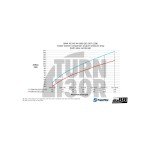 Charge Pipe Kit for BMW M3 G80 / M4 G8x and X3M / X4M F9x Do88 Charge Pipe Kit for BMW M3 G80 / M4 G8x and X3M / X4M F9x Do88