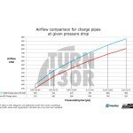 Charge Pipe Kit for BMW M3 G80 / M4 G8x and X3M / X4M F9x Do88 Charge Pipe Kit for BMW M3 G80 / M4 G8x and X3M / X4M F9x Do88