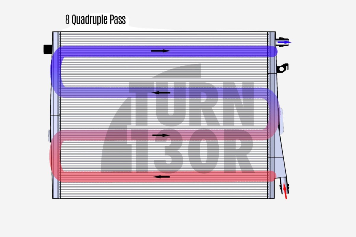 BMW M3 G80 / M2 G87 / M4 G8x Do88 Chargecooler Intercooler BMW M3 G80 / M2 G87 / M4 G8x Do88 Chargecooler Intercooler