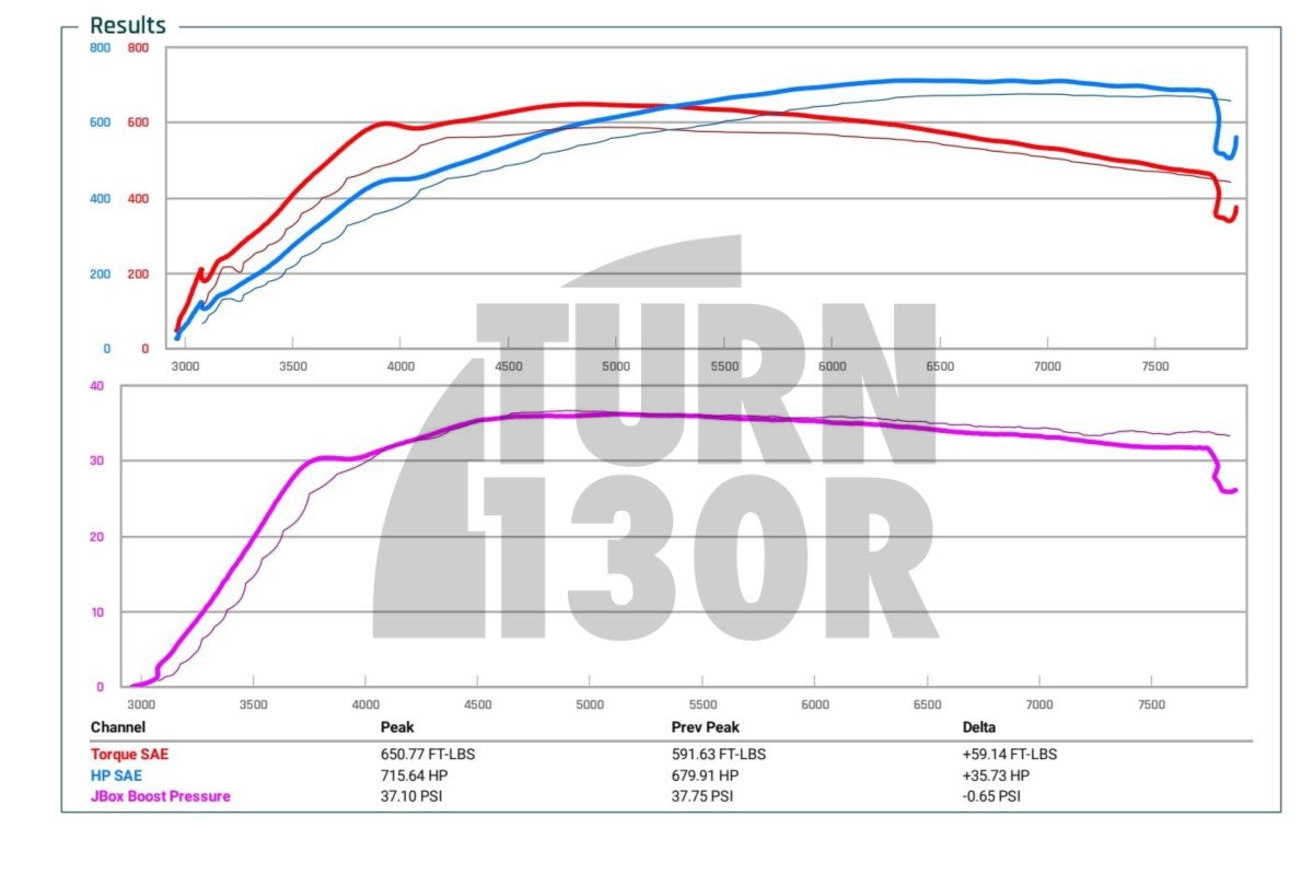 CTS Turbo Intake Manifold for Audi RS3 8Y - RS3 8.5V and TTRS 8S CTS Turbo Intake Manifold for Audi RS3 8Y - RS3 8.5V and TTRS 8S
