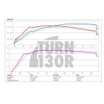 CTS Turbo Intake Manifold for Audi RS3 8Y - RS3 8.5V and TTRS 8S CTS Turbo Intake Manifold for Audi RS3 8Y - RS3 8.5V and TTRS 8S