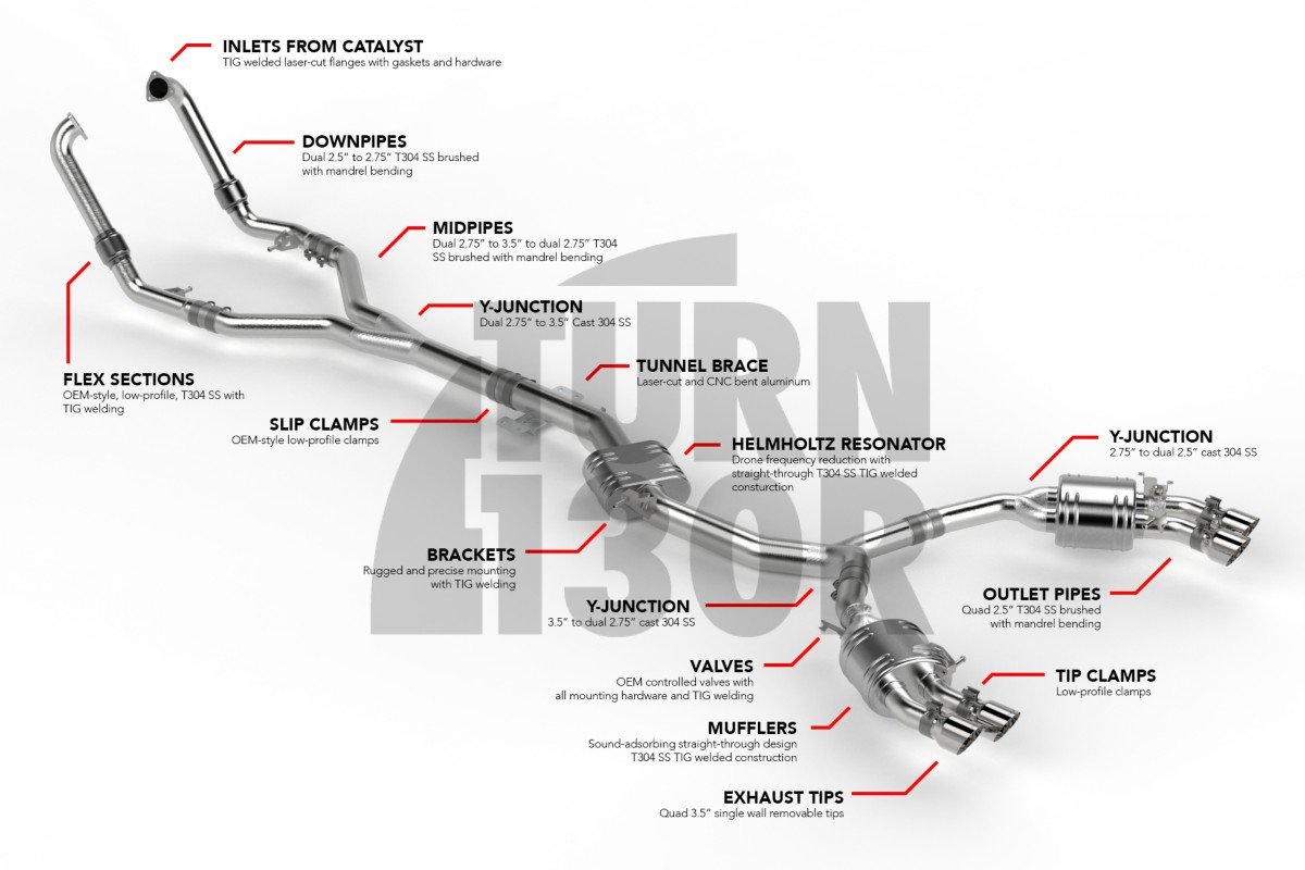 APR Catback Exhaust System for Audi S4 B9 & Audi S5 F5
