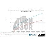 Do88 Intercooler Kit for Toyota Yaris GR Do88 Intercooler Kit for Toyota Yaris GR