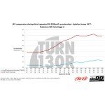 Do88 Intercooler Kit for Toyota Yaris GR Do88 Intercooler Kit for Toyota Yaris GR