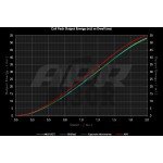 Rote Spulenpakete für S3 8P / Golf 5 - 6 GTI / Golf 6 R / Leon 2 Cupra 2.0 TFSI EA113 / EA888.1 APR