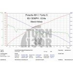 Eventuri Kohlefaser-Ansaugung für Porsche 991 Turbo Eventuri Kohlefaser-Ansaugung für Porsche 991 Turbo